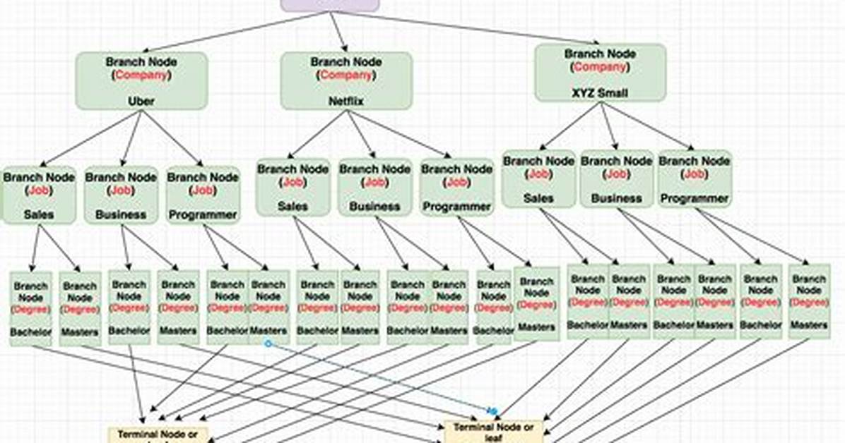 Spark Decision Tree Classifier