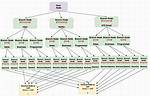 Spark Decision Tree Classifier