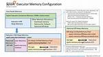Spark Driver Memory and Executor Memory