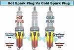Spark Plug Heat Range