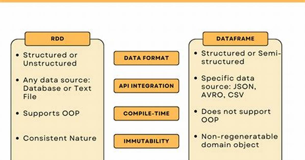 Spark Rdd to Dataframe Python