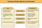 Spark Rdd to Dataframe Python