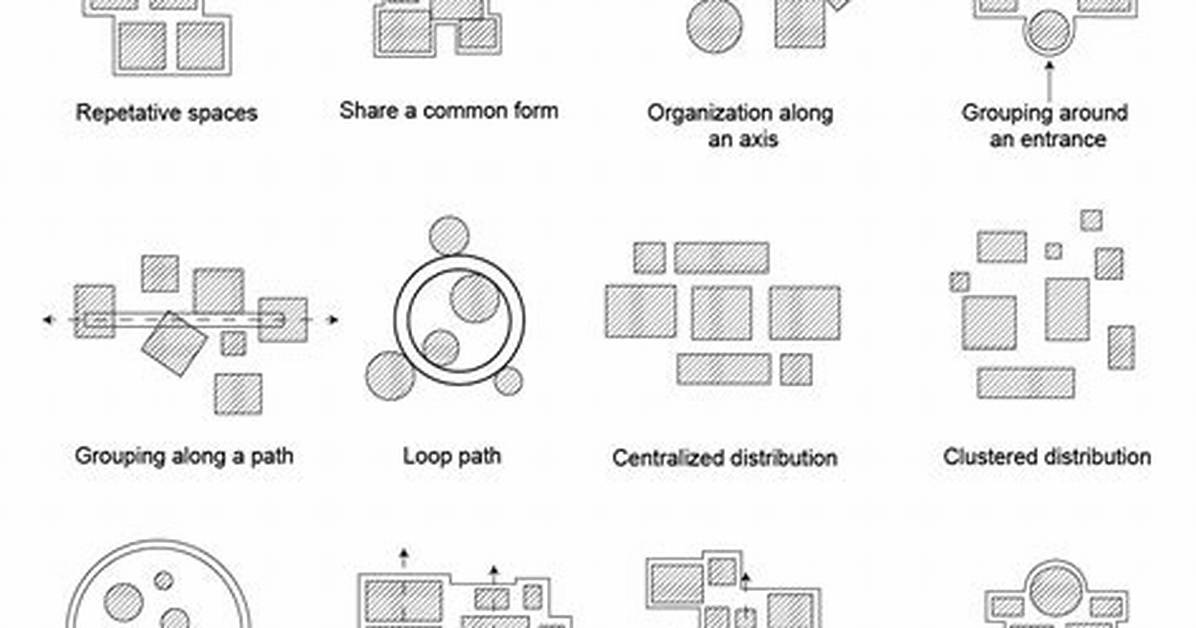 Spatial Organizational Pattern