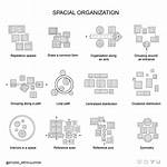 Spatial Organizational Pattern