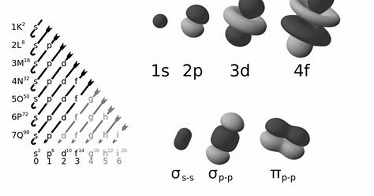 Spdf Orbitals