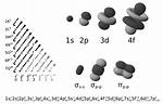 Spdf Orbitals