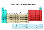 Spdf Periodic Table