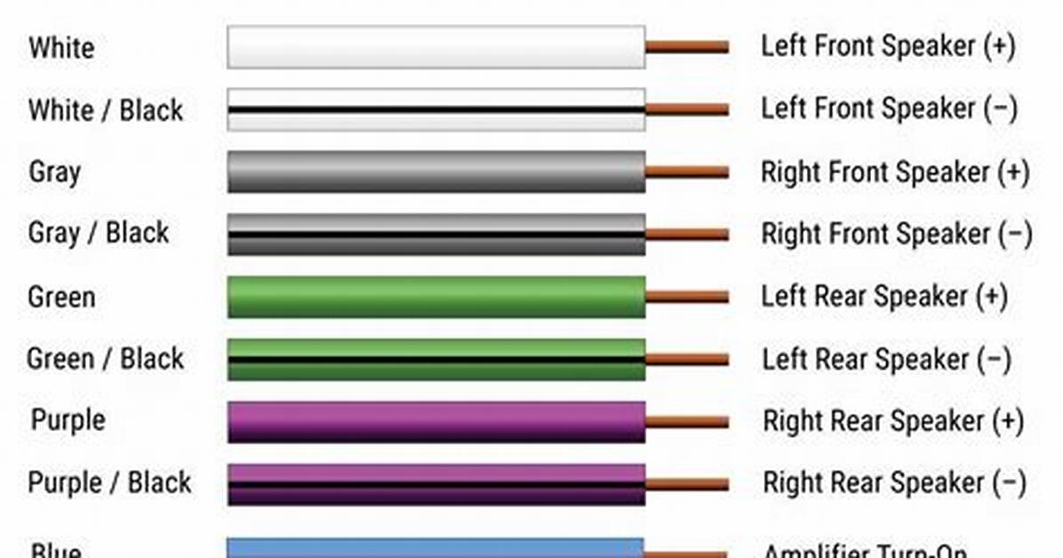 Speaker Wire Colors