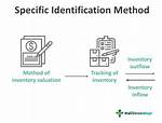Specific Identification Method