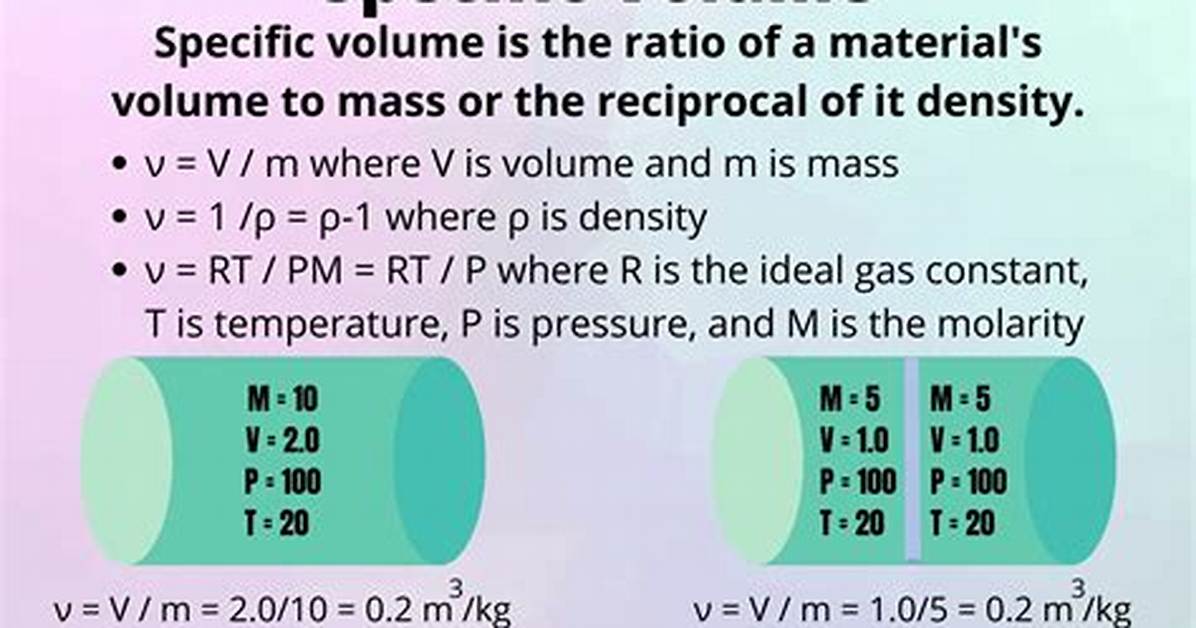 Specific Volume Formula