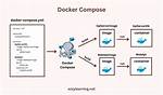 Specify Sysctl Values Using Docker-Compose