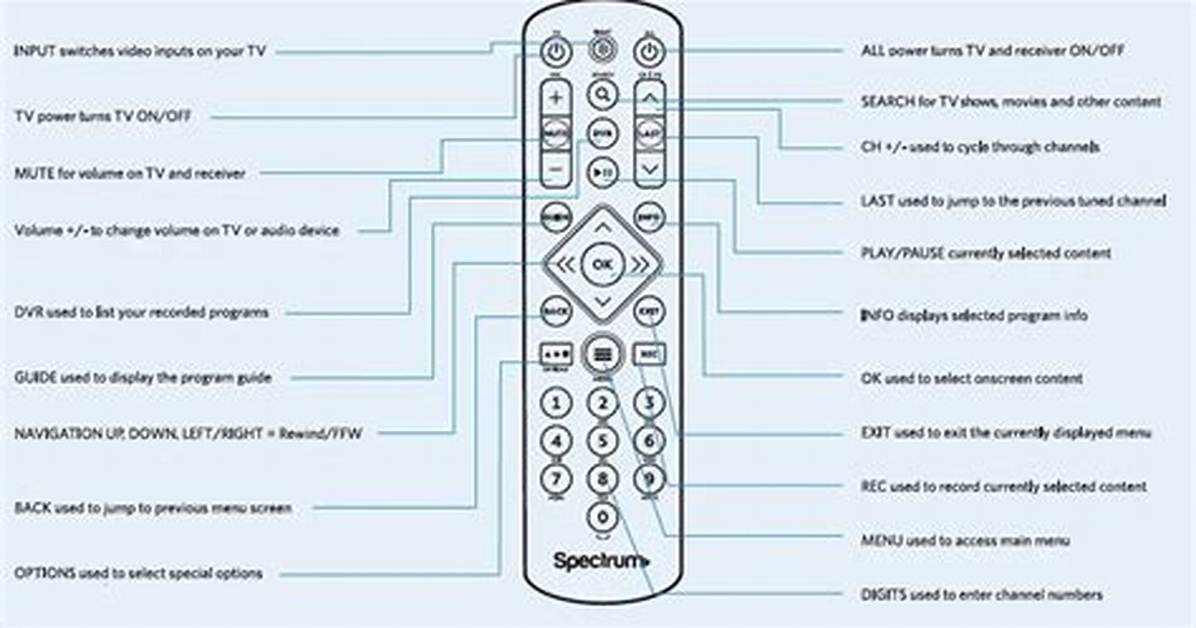 Spectrum Remote Setup