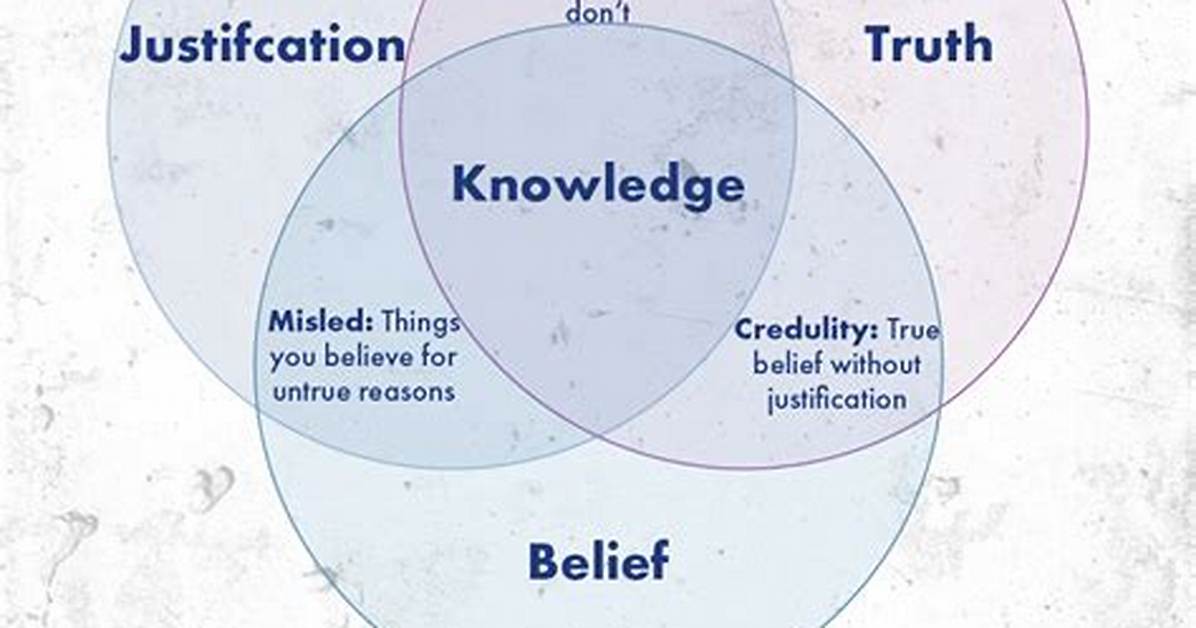 ___ Speculation (Uninformed Thinking)