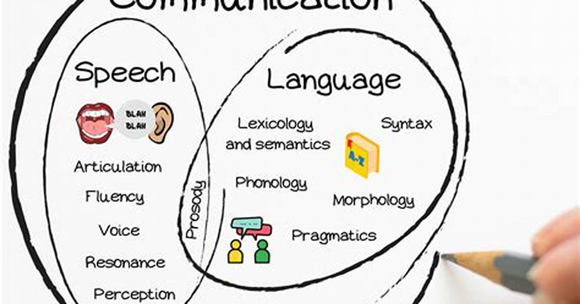 Speech and Language