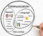 Speech and Language