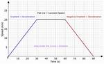 Speed Graph