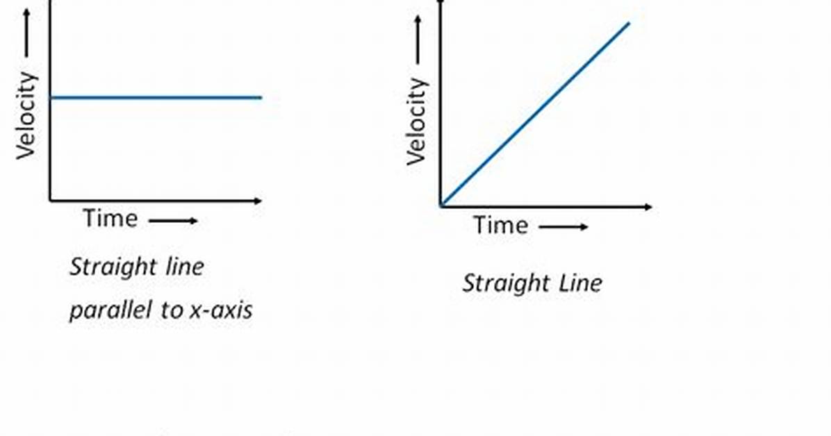 Speed vs Time Graph
