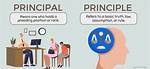 Spell Principal
