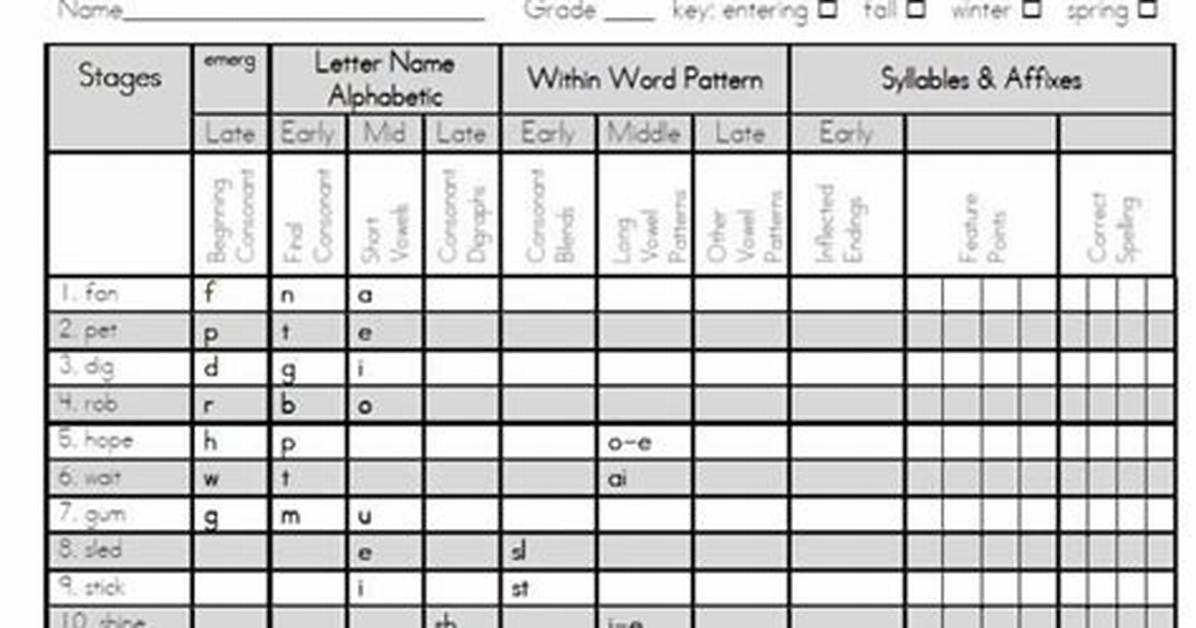 Spelling Inventory