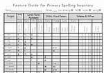 Spelling Inventory