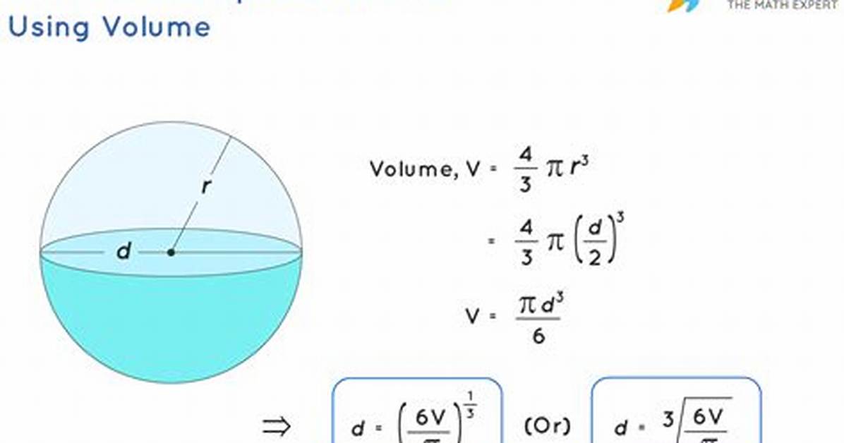 Sphere Diameter = 10
