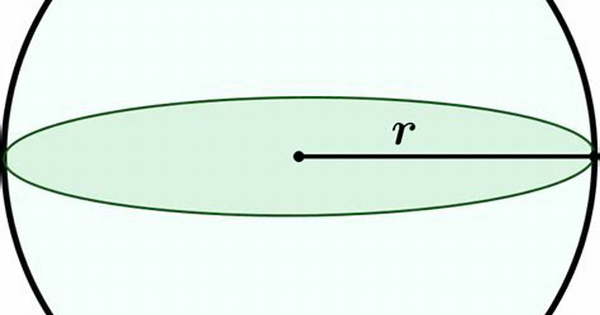 Sphere Radius = 60