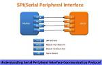 Spi Meaning