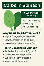 Spinach Carbs