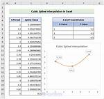 Spline Interpolation in Excel