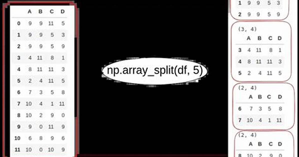 Split a Large Pandas Dataframe