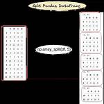 Split a Large Pandas Dataframe
