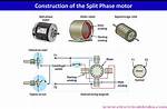 Split Phase Motor