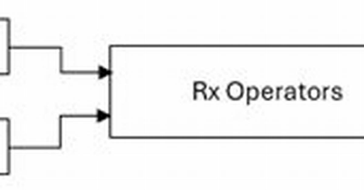 Split Rx Observable into Multiple Streams and Process Individually
