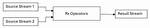 Split Rx Observable into Multiple Streams and Process Individually