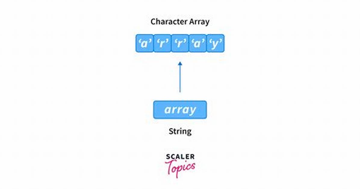 Split String into Array of Characters?