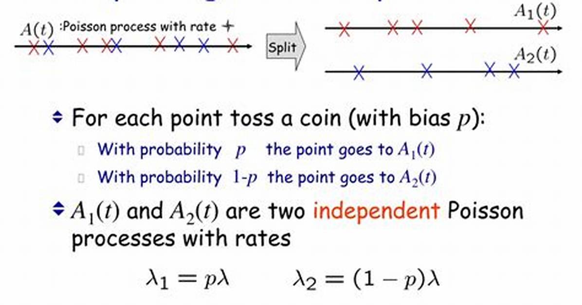 Splitting Poisson Process Formal Proof