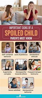 Spoiled Kid