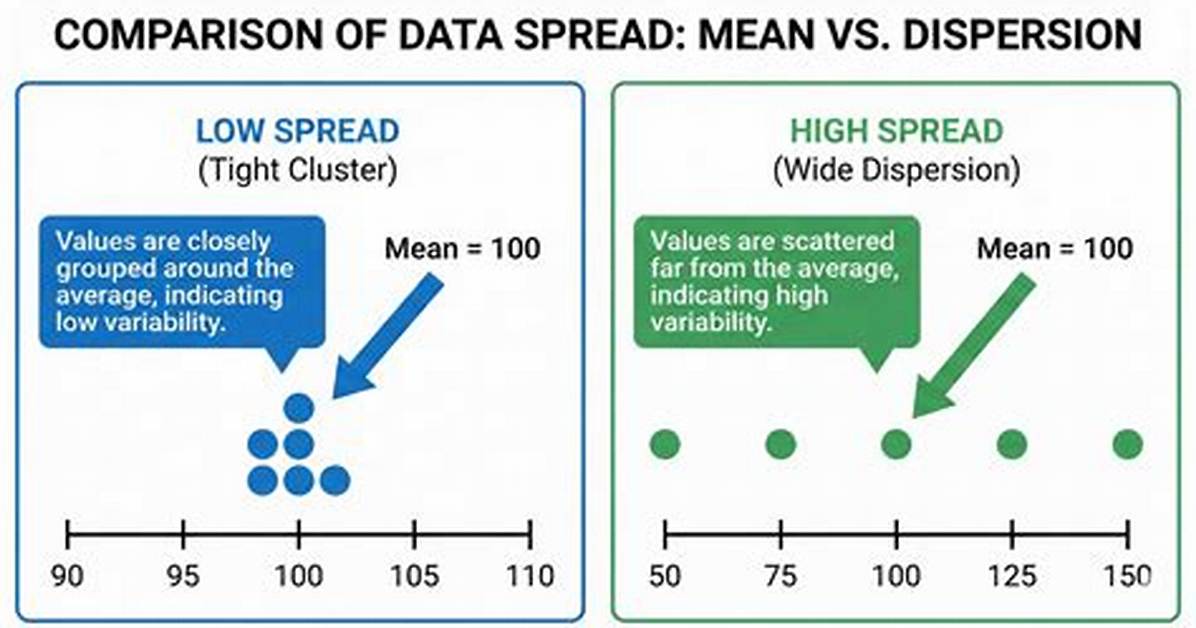 Spread Mean