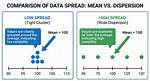 Spread Mean