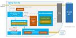Spring 3 Security J_Spring_Security_Check