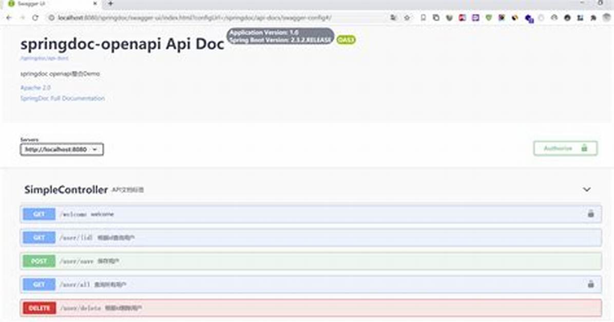 Spring Boot 3 Springdoc-Openapi-Ui Doesn't Work
