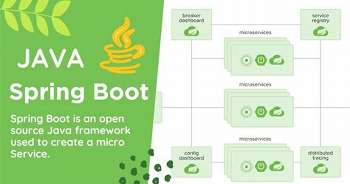 Spring Boot Access Static Resources Missing Scr/Main/Resources