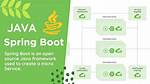 Spring Boot Access Static Resources Missing Scr/Main/Resources