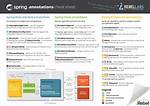 Spring Boot Annotations