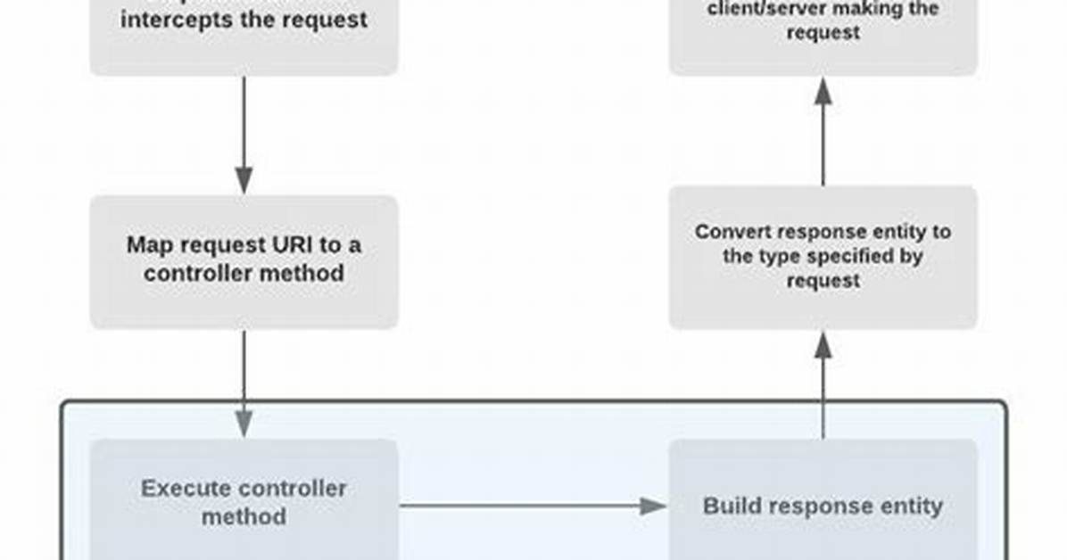 Spring Boot: Cannot Access Rest Controller on Localhost (404)