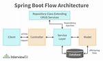Spring Boot + Gradle: How to Build Executable Jar