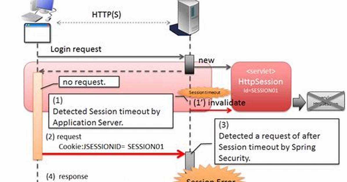 Spring Boot Java Config Set Session Timeout