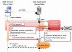 Spring Boot Java Config Set Session Timeout