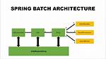 Spring Boot Spring. Batch. Job. Enabled=False Not Able to Recognize