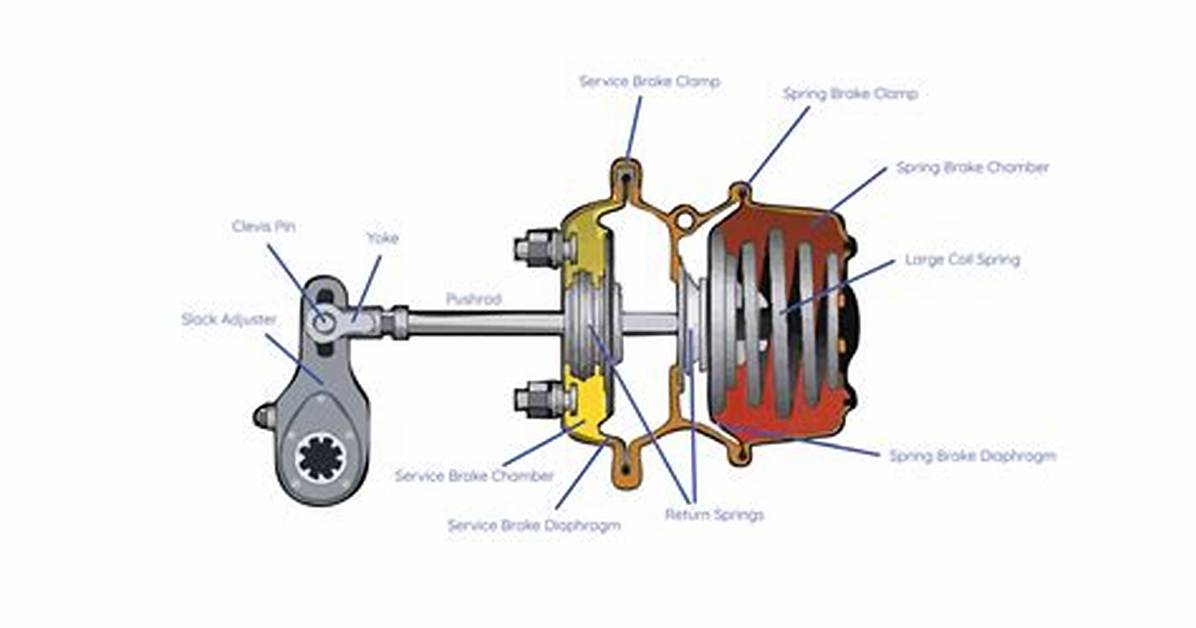 Spring Brakes